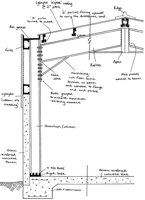 typical metal building construction details